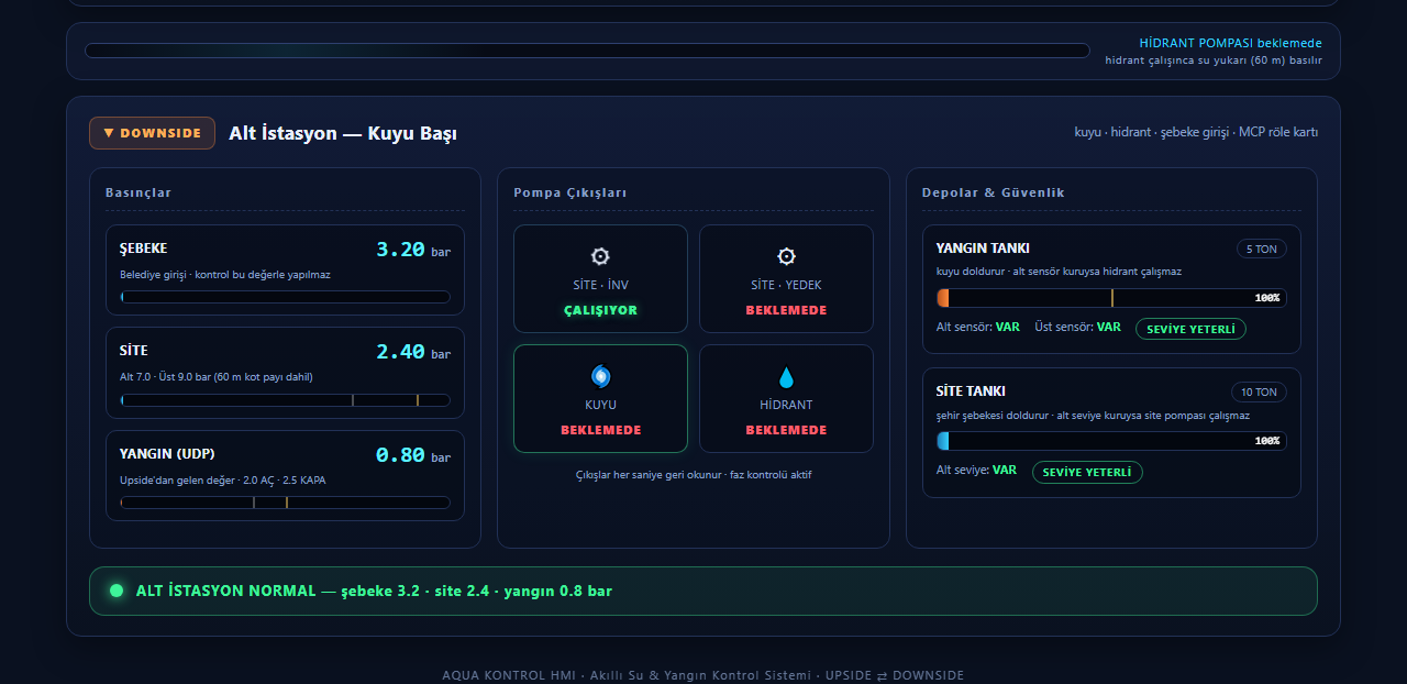 Web paneli — alt istasyon görünümü