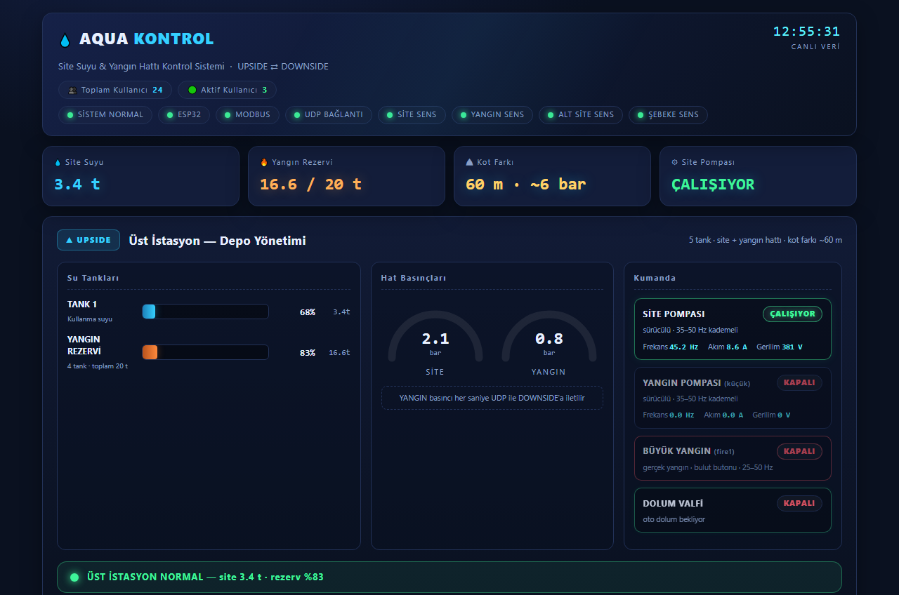 AQUA KONTROL web paneli — canlı sistem görünümü